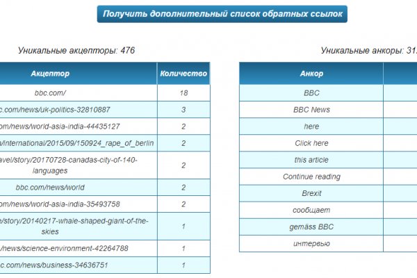 2krn сс что это