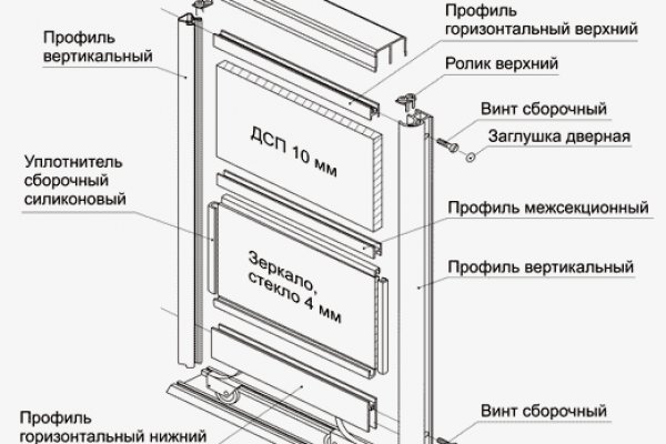 Kraken ссылка тор 2krnk biz