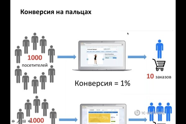 Кракен сайт kr2web in официальный ссылка