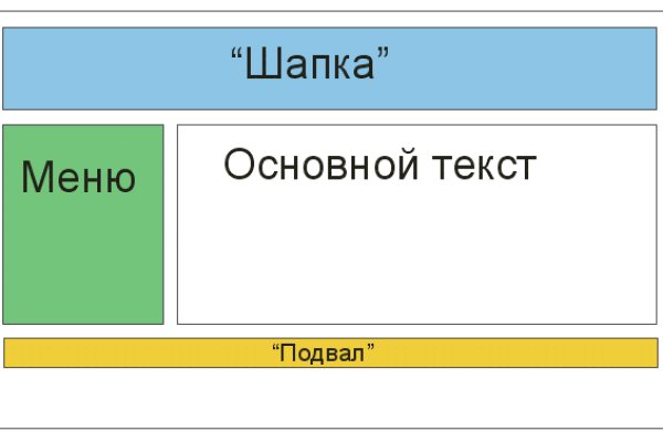 Dark net официальный сайт