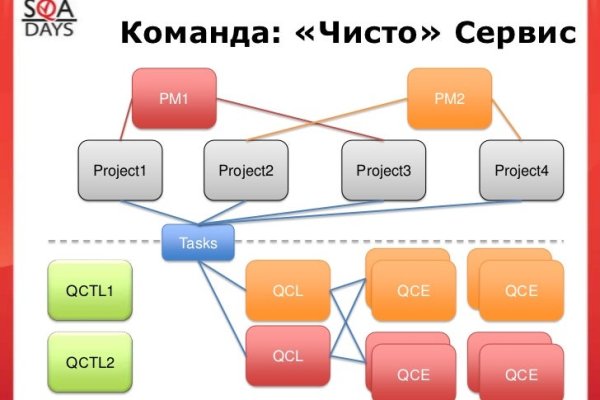 Актуальные ссылки кракен на 2025